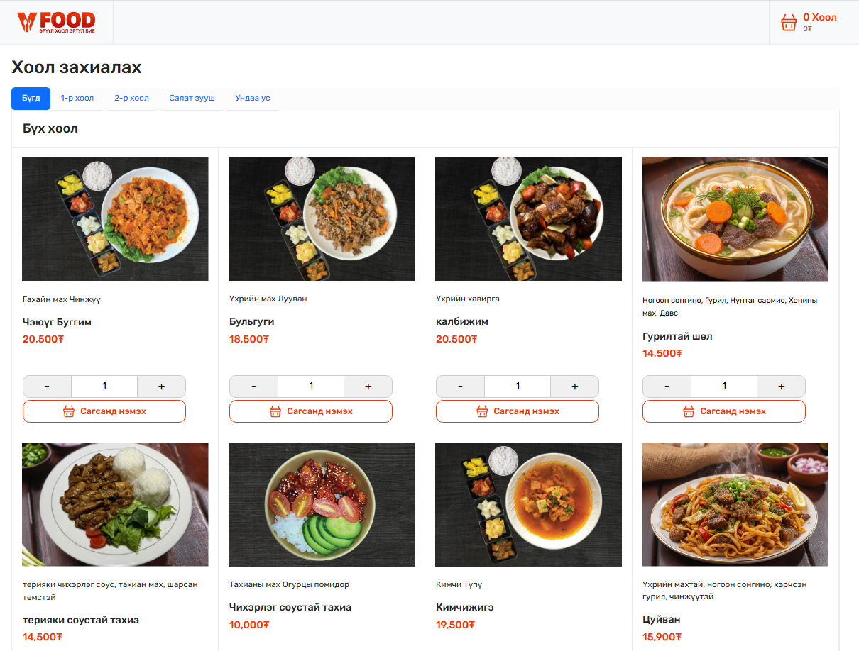 Хоол хүргэлтийн зураг